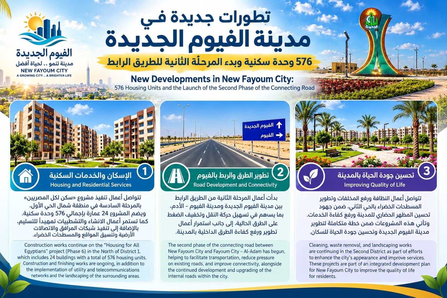 تطورات جديدة في مدينة الفيوم الجديدة: 576 وحدة سكنية وبدء المرحلة الثانية للطريق الرابط